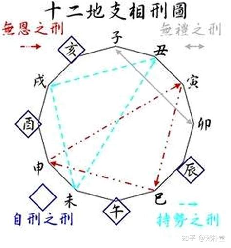 丑未相沖|八字地支丑未相冲是什么意思？